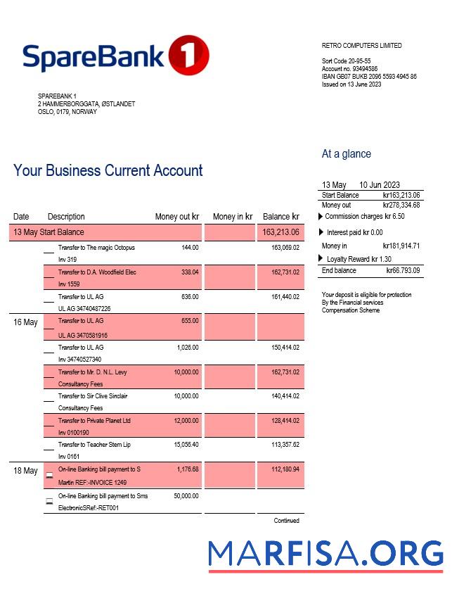 Blank Sparebank 1 firm account statement Word and PDF template